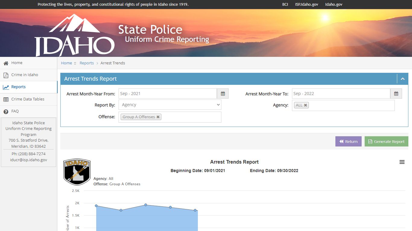 Arrest Trends Report - Idaho